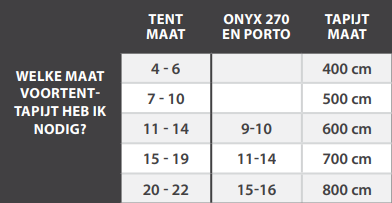 Dorema Starlon tenttapijt Mountain Grey 300 breed