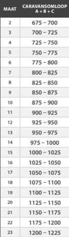Dorema Multi Nova Trend